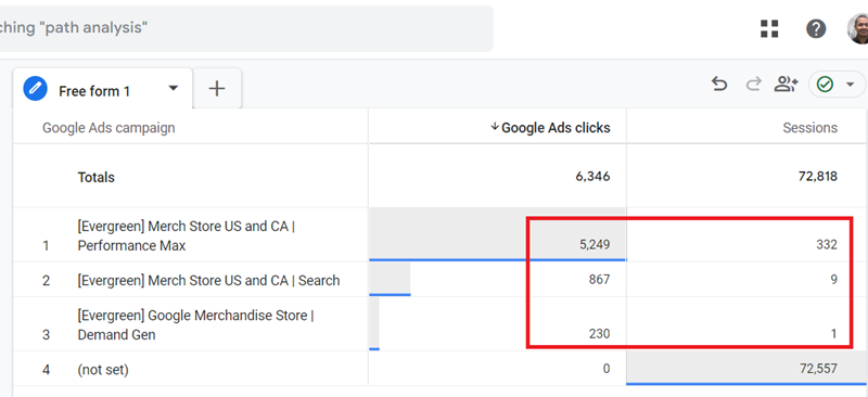 measure data discrepancies Google Ads and GA4 1