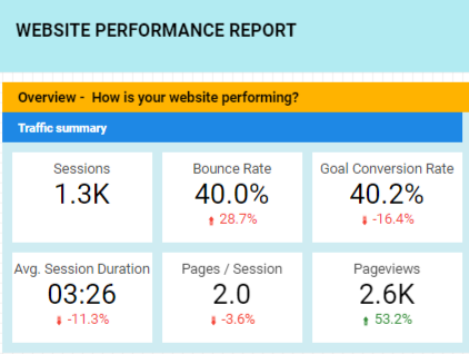Looker Studio Tutorial with FREE PDF ebook 81 report