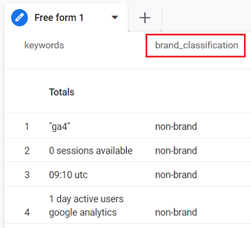 brand classification
