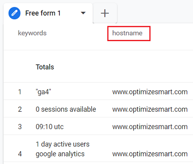 hostname