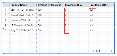 google data studio parameters null