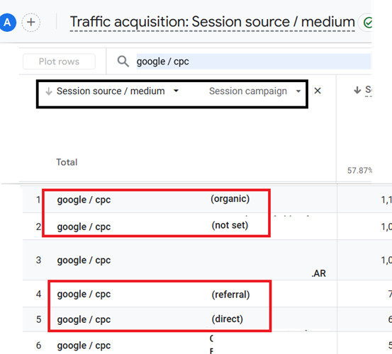 organic not set session campaign for google cpc in GA4 1