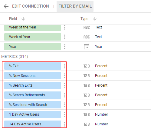 ga metrics