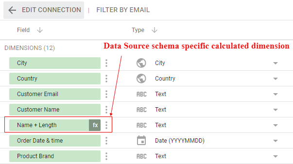 Data Source schema specific dimension calculated