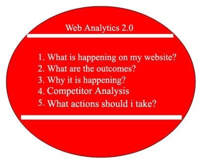 web-analytics 2.0