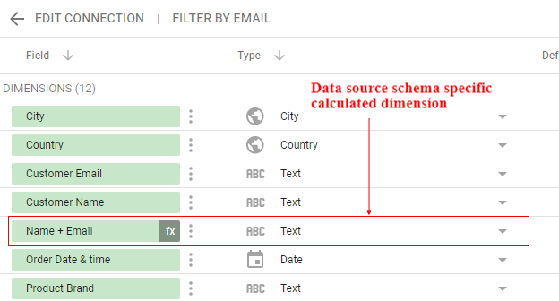 data source specific dimension