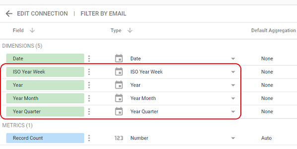 adjust the field types of various date fields