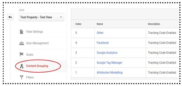 content grouping google analytics