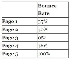 Maths and Stats behind Web Analytics - Beginners Guide 7 table4