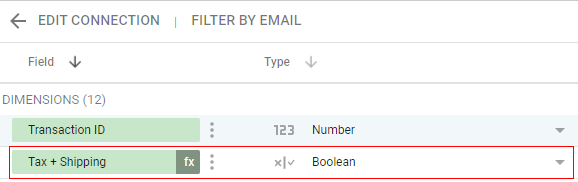 false boolean data type