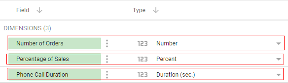 number data type
