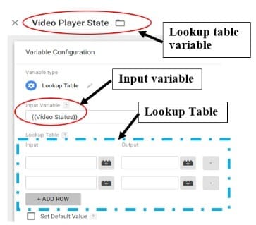 Lookup Table in Google Tag Manager