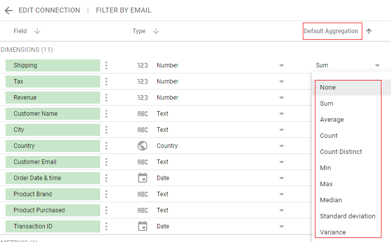 default aggregation 1