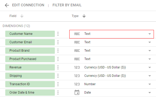 text data type