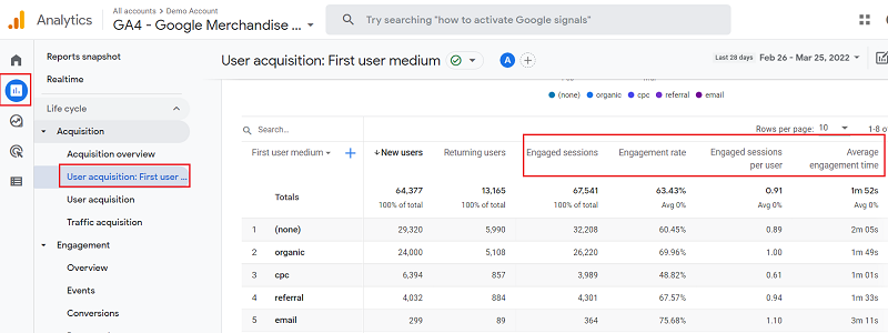 engagement metrics ga4