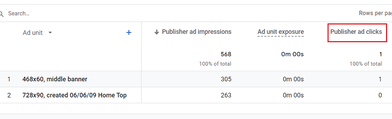 Publisher ad clicks metric ga4