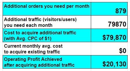 website stats3