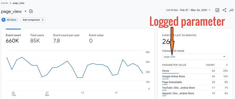 GA4 (Google Analytics 4) Custom Metrics Tutorial 7 the ‘page title parameter is a logged parameter