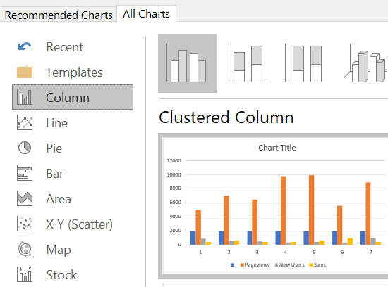 Clustered column chart