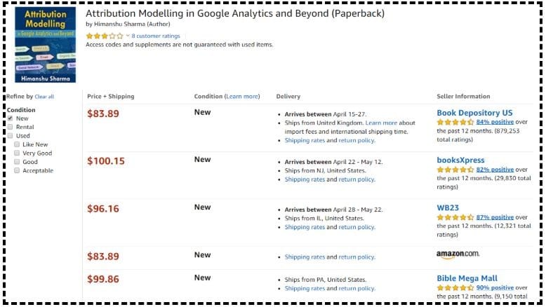 Product pricing strategies for ecommerce websites 2 5 2