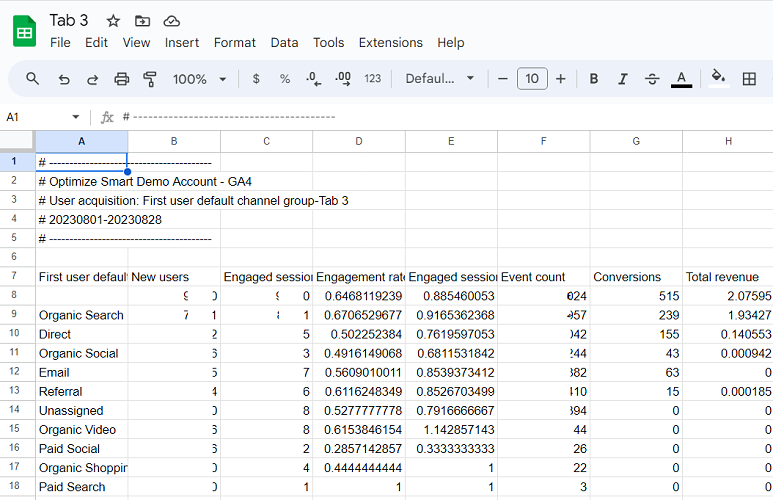 see the exported data from the GA4 exploration report in Google Sheets