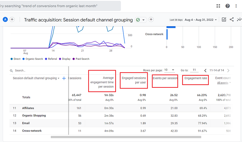 average metrics ga4
