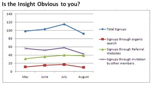 obvious-insight