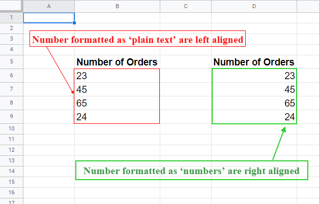 text vs number