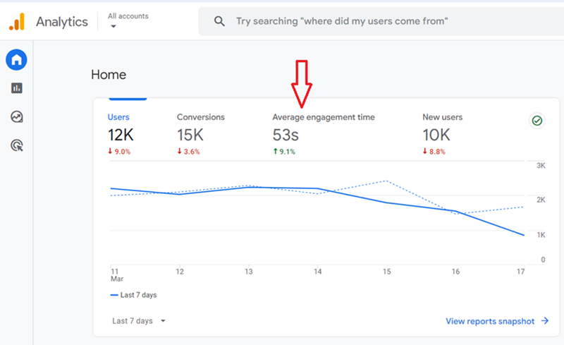 average engagement time ga4