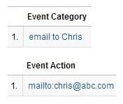 email event example