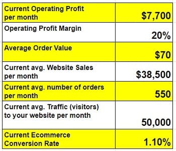website stats