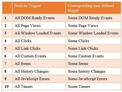 all triggers