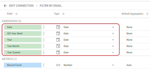 create a data source schema