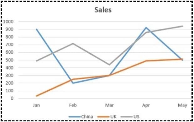 Line Chart Type