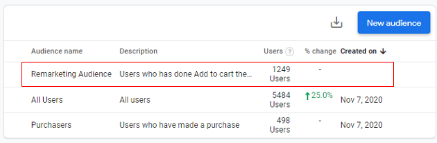 GA4 Audiences - Creating custom audience in Google Analytics 4 114 custom audiences view audience