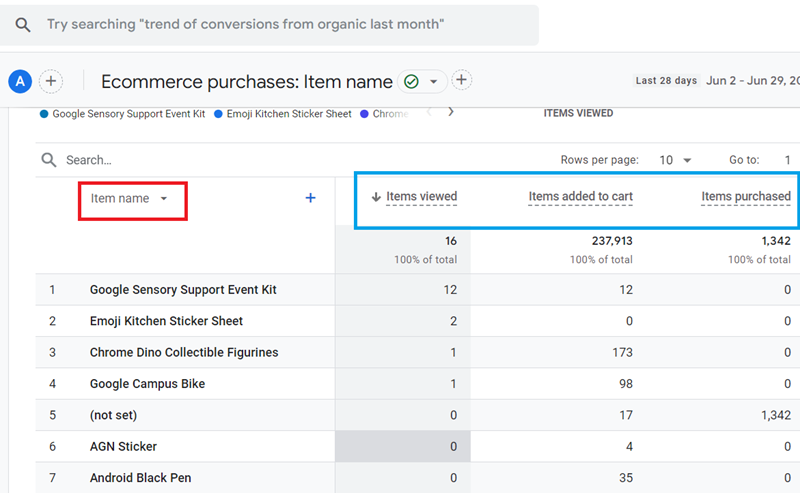 GA4 (Google Analytics 4) Metrics Tutorial 2 they are the characteristics of the dimension called ‘Item name