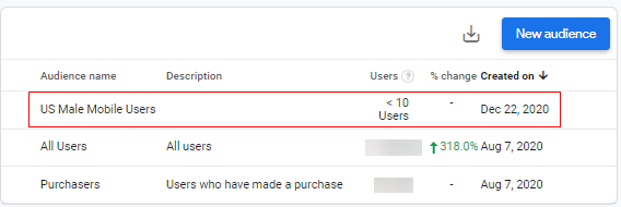 GA4 Audiences - Creating custom audience in Google Analytics 4 52 49 1