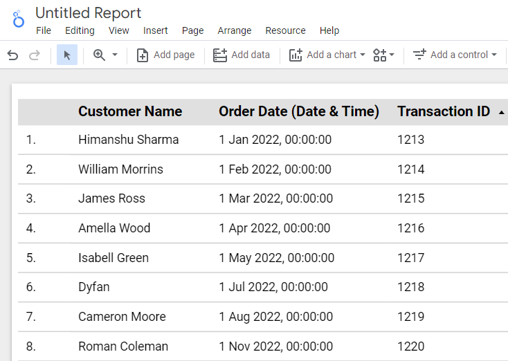 date and hour report look