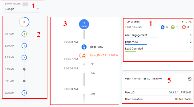 benefits ga4 debug view