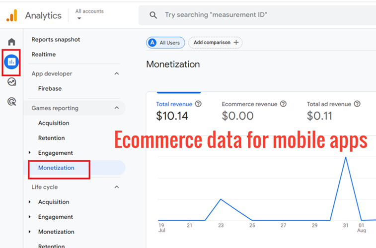 ecommerce data for mobile apps