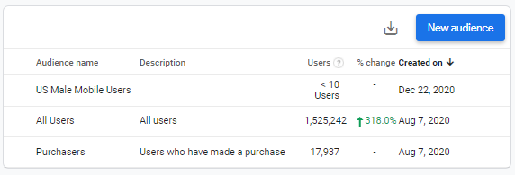 GA4 Audiences - Creating custom audience in Google Analytics 4 55 50 1