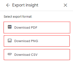 Understanding Automated Insights in Google Analytics 4 (GA4) 11 12 3