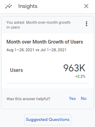 Understanding Automated Insights in Google Analytics 4 (GA4) 17 MOM insight