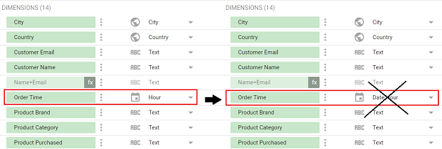 date and time data types Avoid changing a relative time field to absolute time field