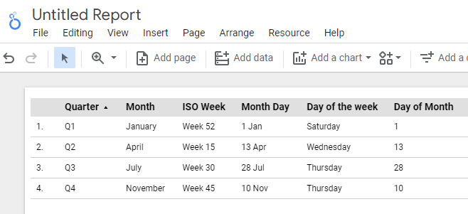 ISO report