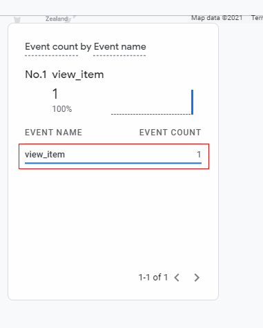 Event count by name