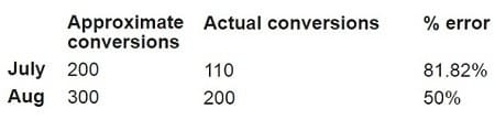 Maths and Stats behind Web Analytics - Beginners Guide 6 table3 1
