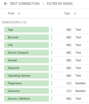 Data Source Schema specific dimensions google analytics2