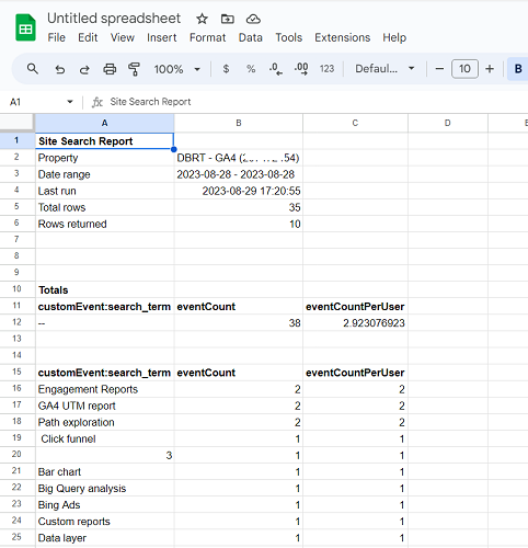 see the exported GA4 data in Google Sheets