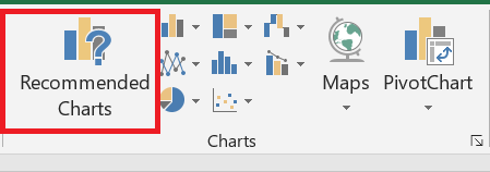 Recommended Charts
